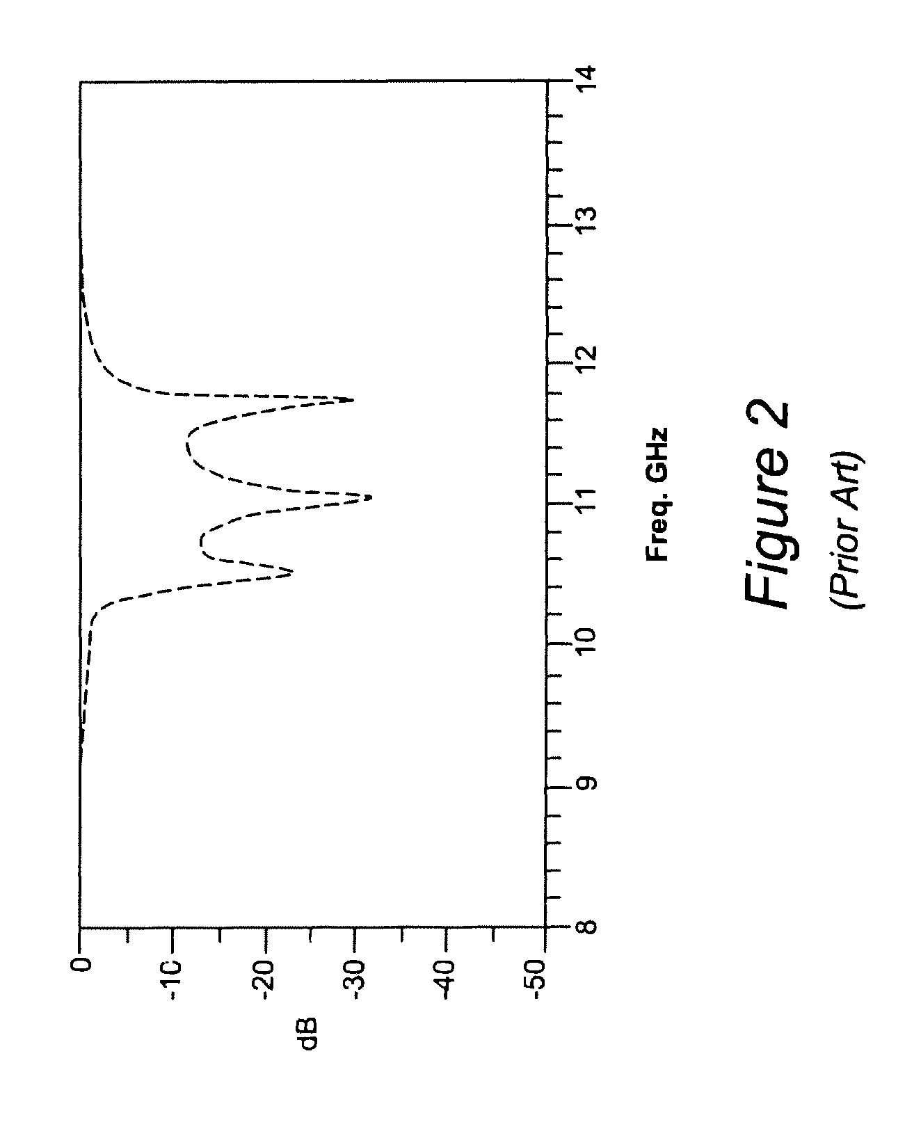 Hairpin microstrip bandpass filter