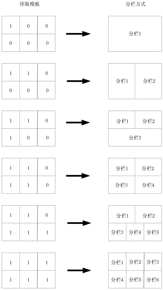 Electronic typesetting method and device