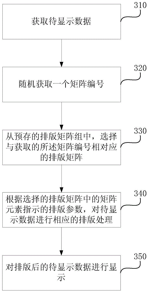 Electronic typesetting method and device