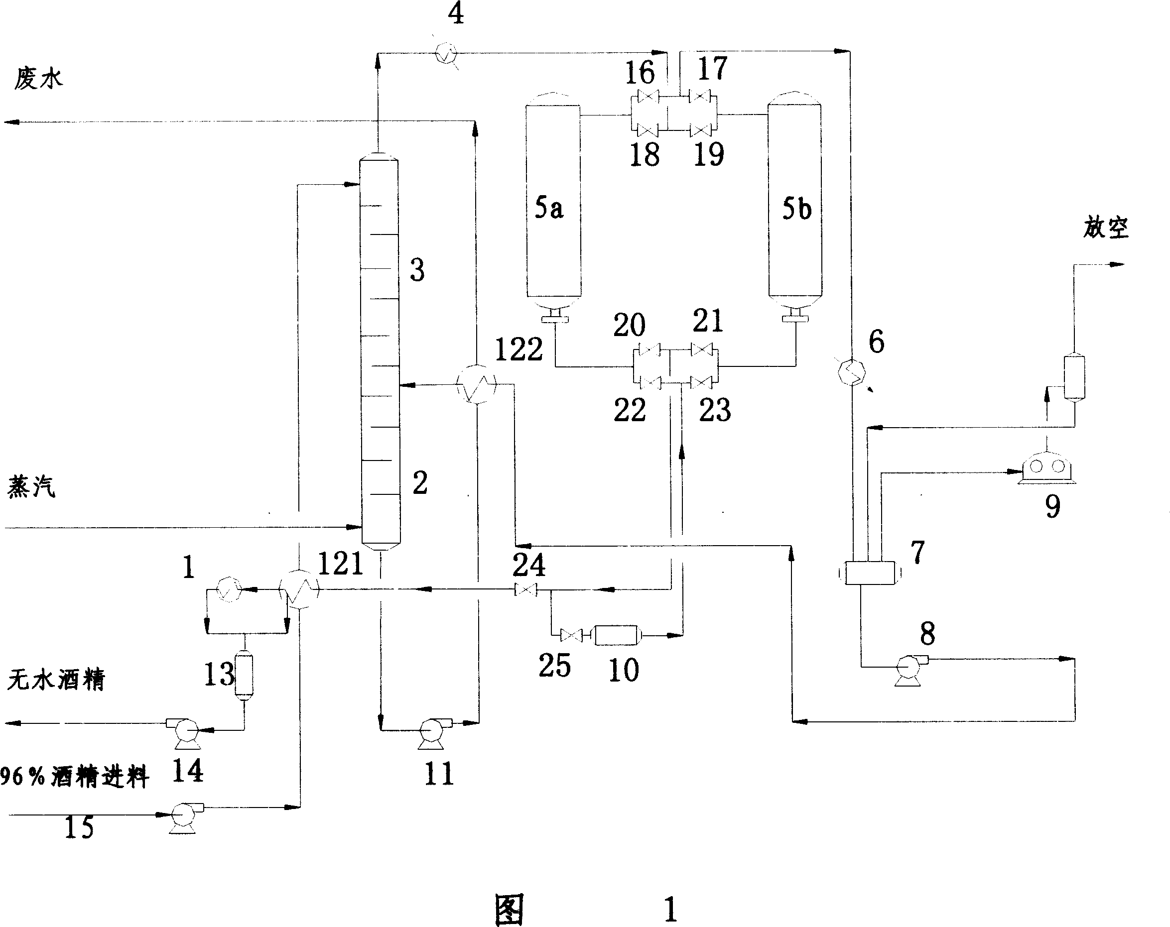 Fuel alcohol dewatering apparatus and process
