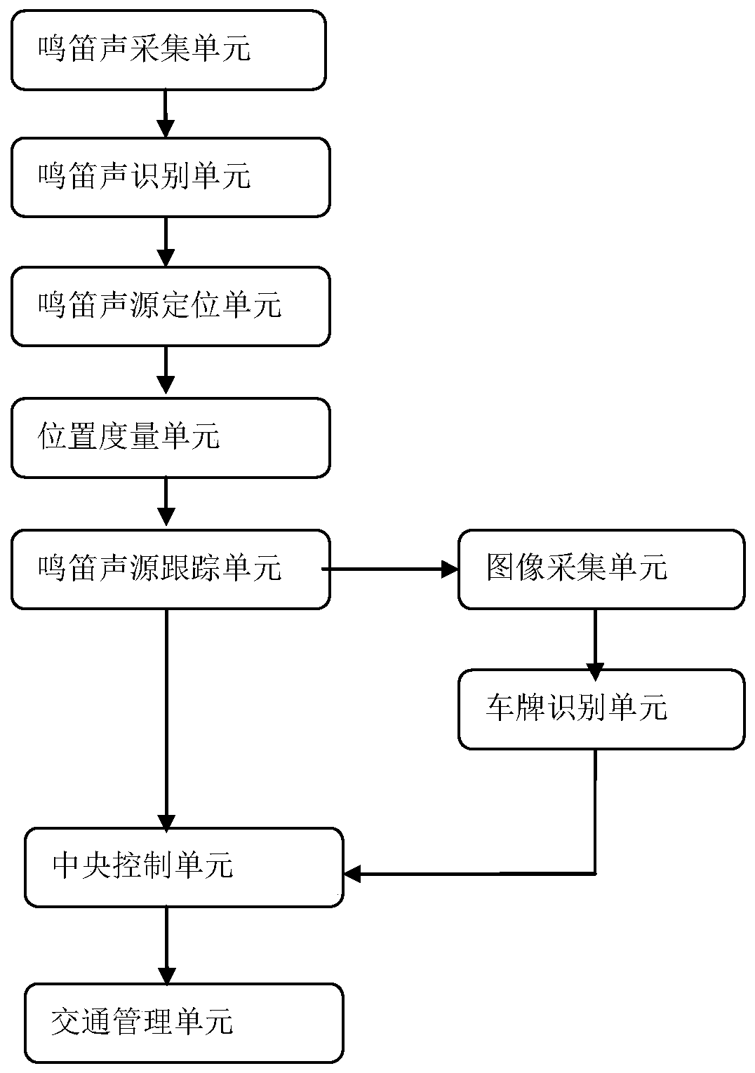 An Electronic Traffic Police System Based on Microphone Array