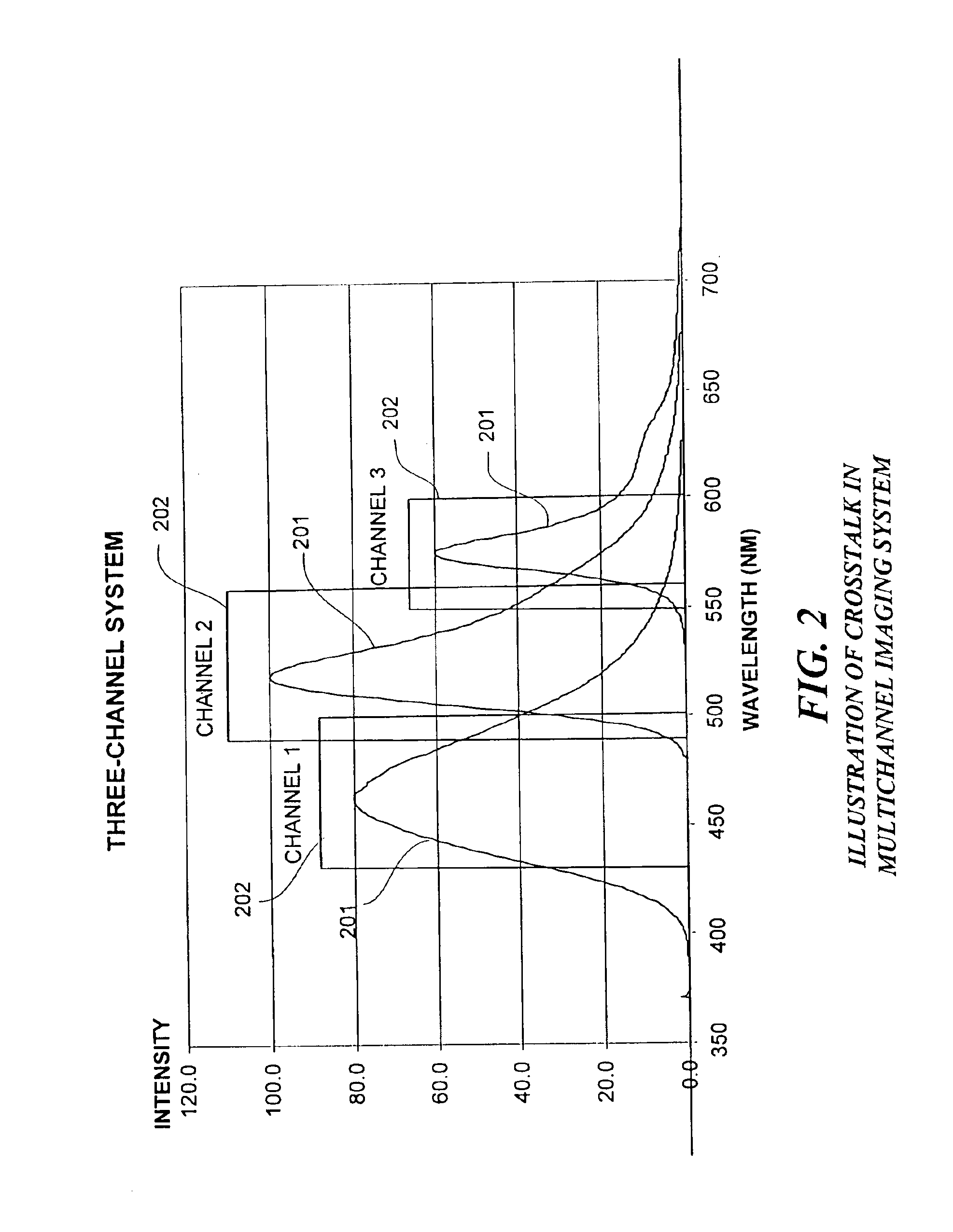 Method and apparatus for correcting crosstalk and spatial resolution for multichannel imaging