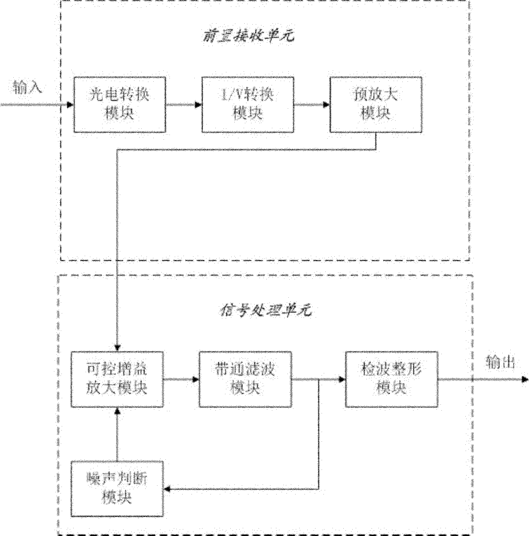 Infrared receiving circuit