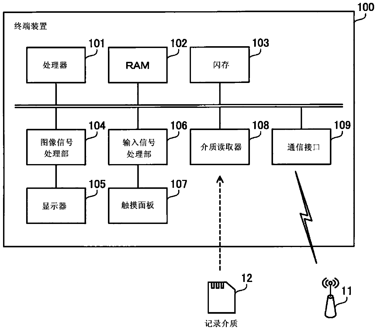 Scoring support program, scoring support apparatus, and scoring support method