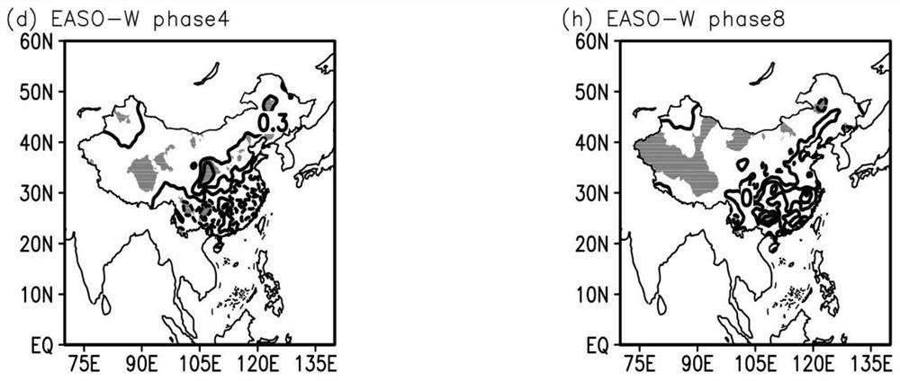 Extraction method of real-time index of summer quasi-biweekly oscillation in Eurasian middle and high latitudes