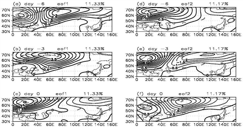 Extraction method of real-time index of summer quasi-biweekly oscillation in Eurasian middle and high latitudes