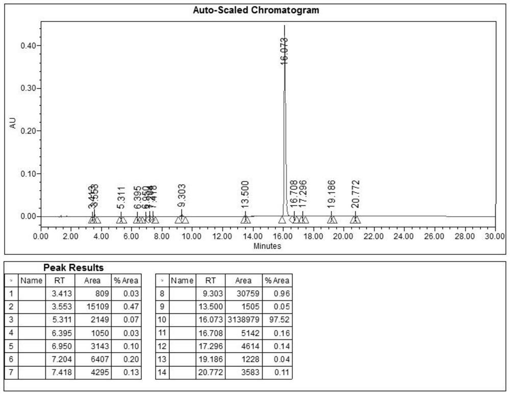 Preparation method of degarelix crude peptide