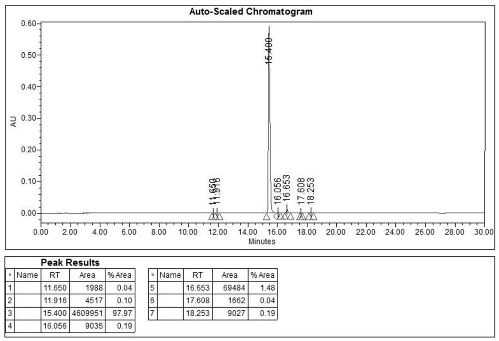 Preparation method of degarelix crude peptide