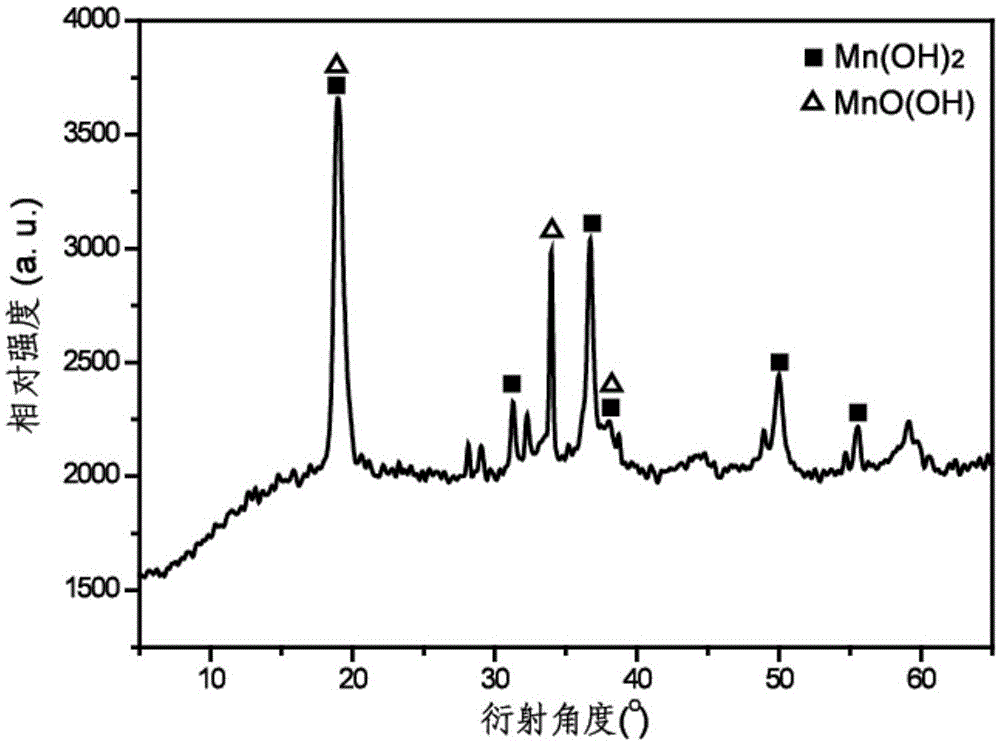 Preparation method for manganic manganous oxide