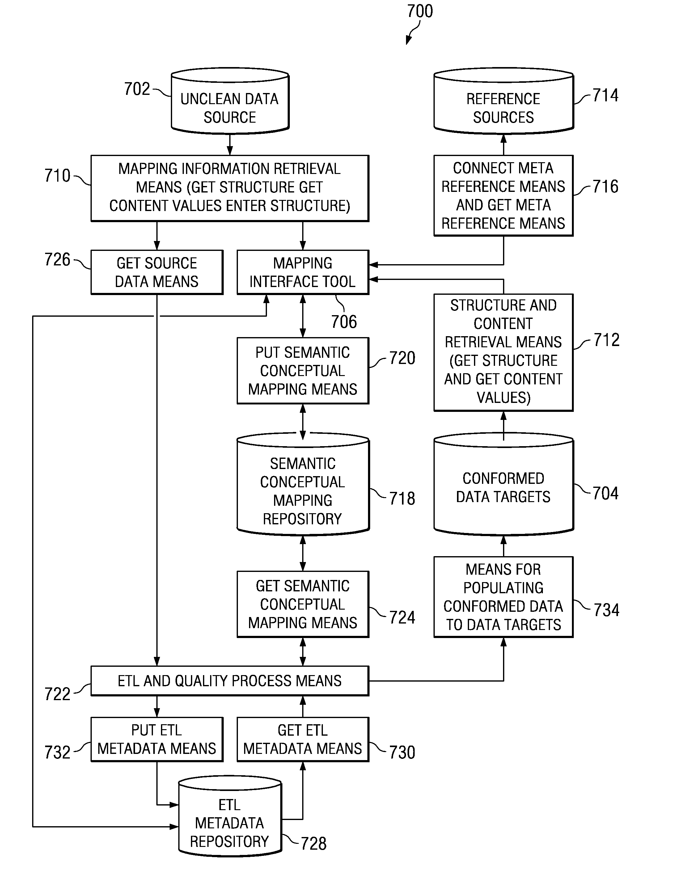 System and method for a multiple disciplinary normalization of source for metadata integration with etl processing layer of complex data across multiple claim engine sources in support of the creation of universal/enterprise healthcare claims record