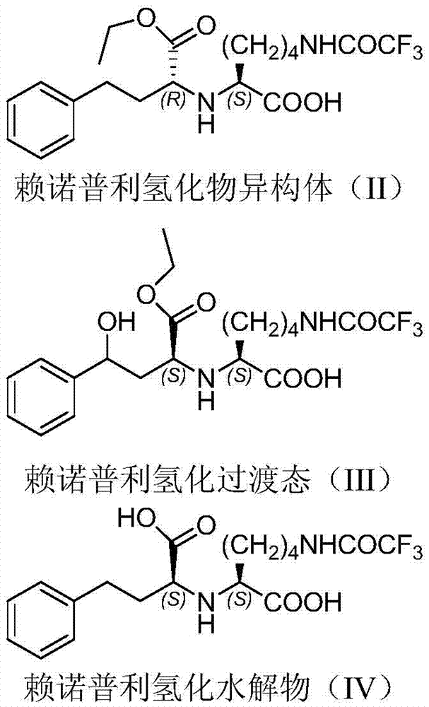 Refining method for lisinopril hydride