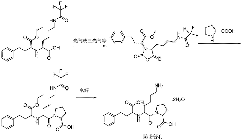 Refining method for lisinopril hydride