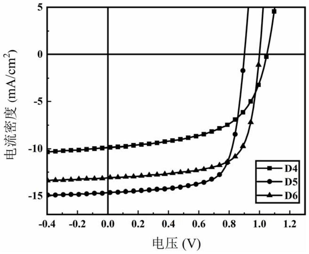 Acceptor materials for non-fullerene organic solar cells based on Yinda province and dithiophene