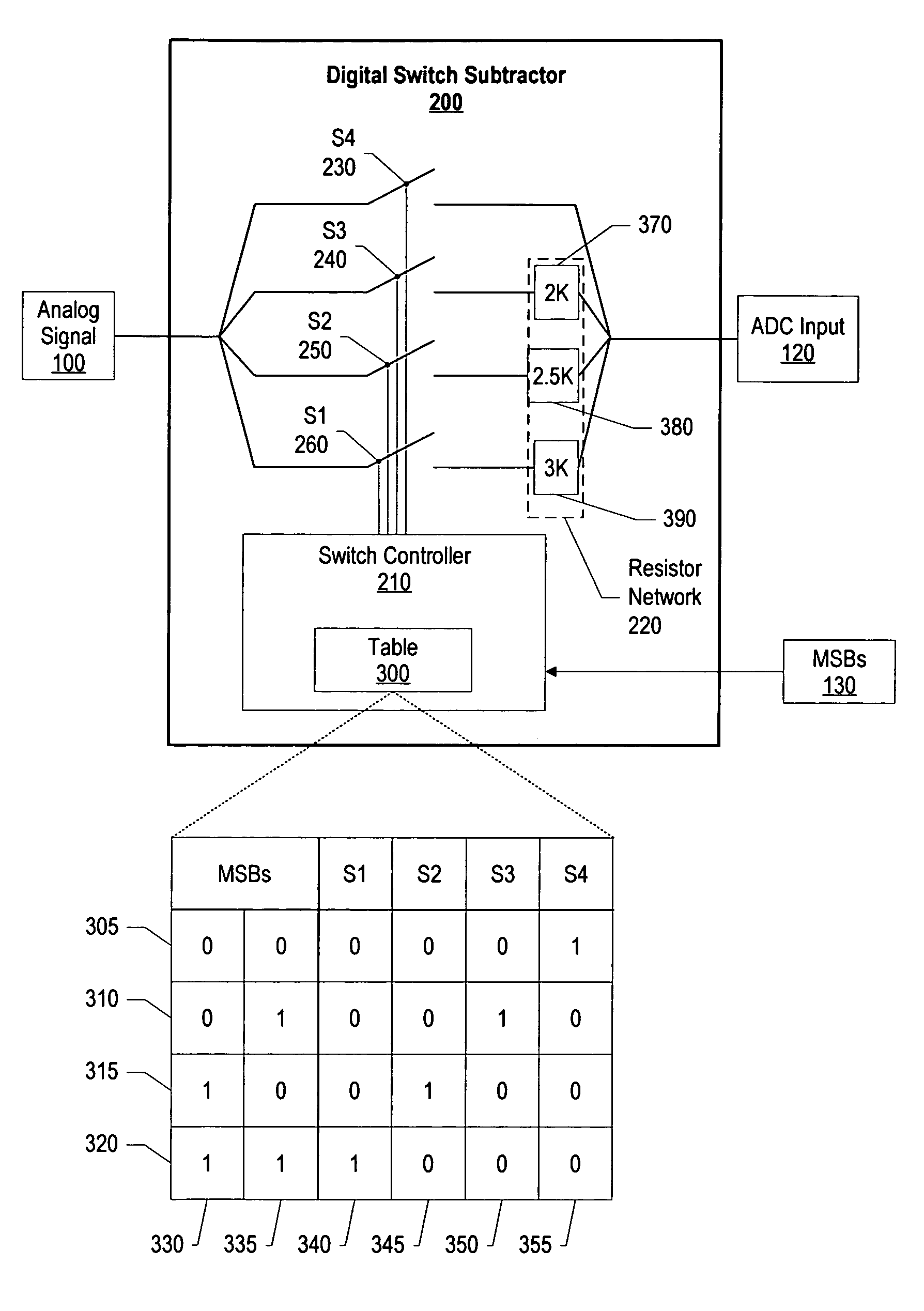 System and method for programmable high precision quantization of analog variable