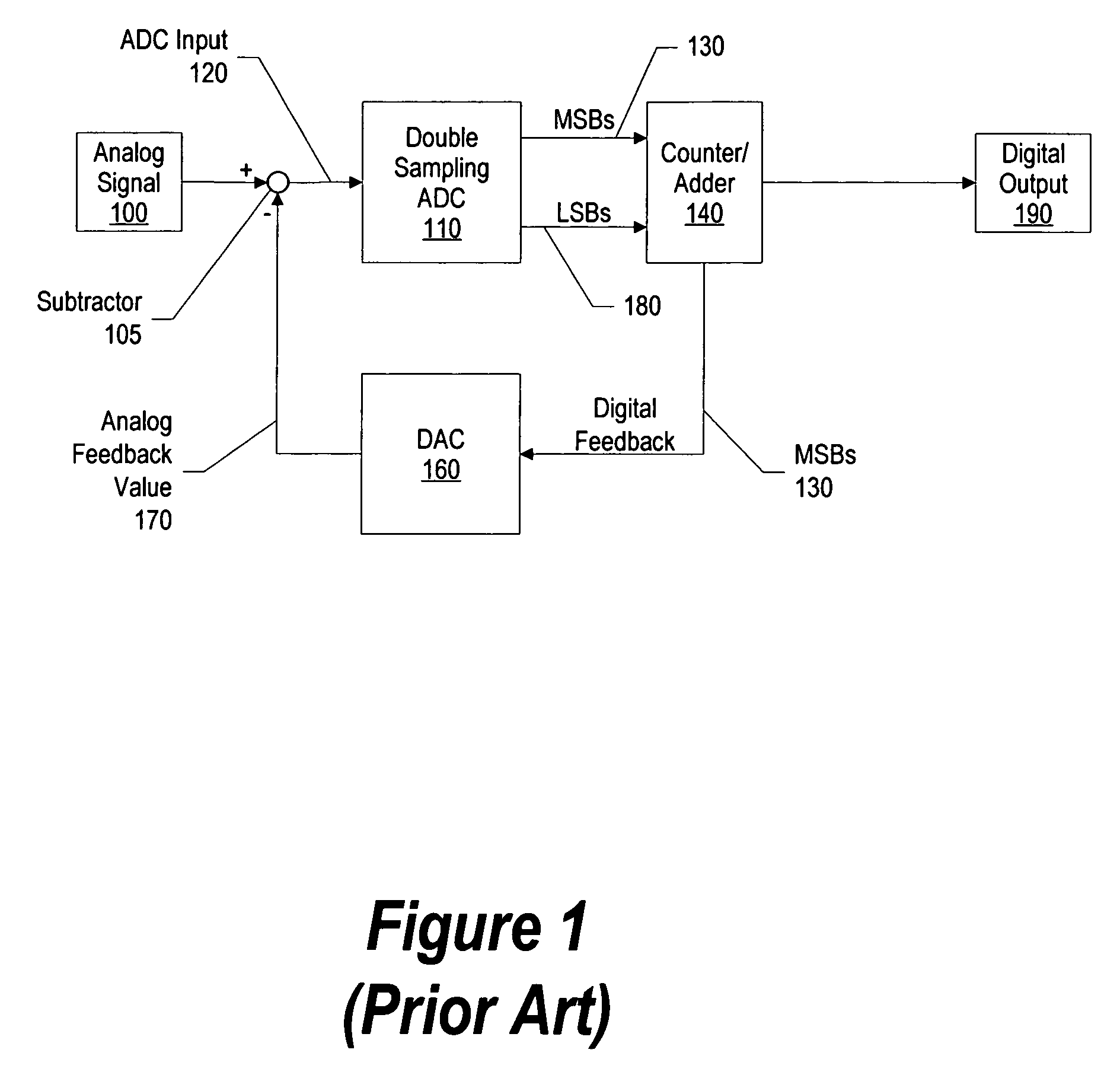 System and method for programmable high precision quantization of analog variable