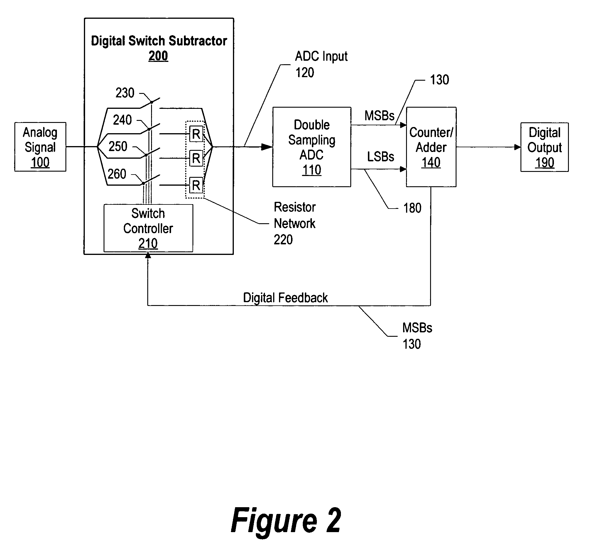 System and method for programmable high precision quantization of analog variable