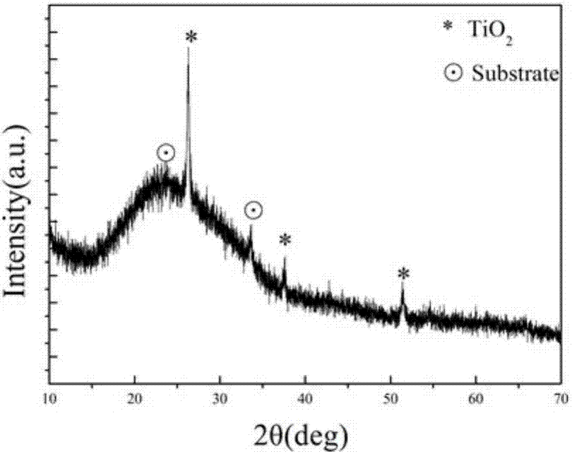 Measuring method for lactic dehydrogenase activity based on titanium dioxide film field-effect tube