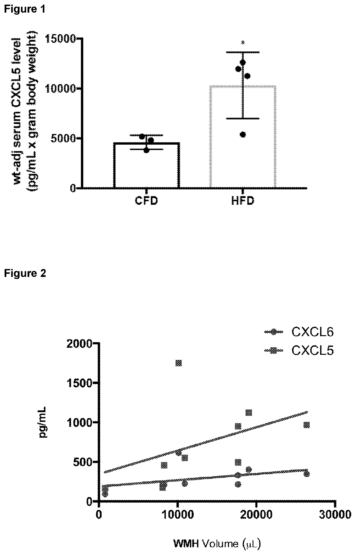 Serologic assay for silent brain ischemia