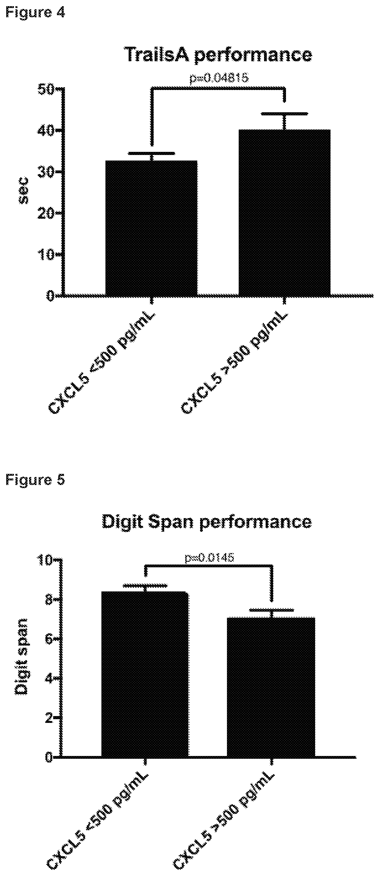 Serologic assay for silent brain ischemia