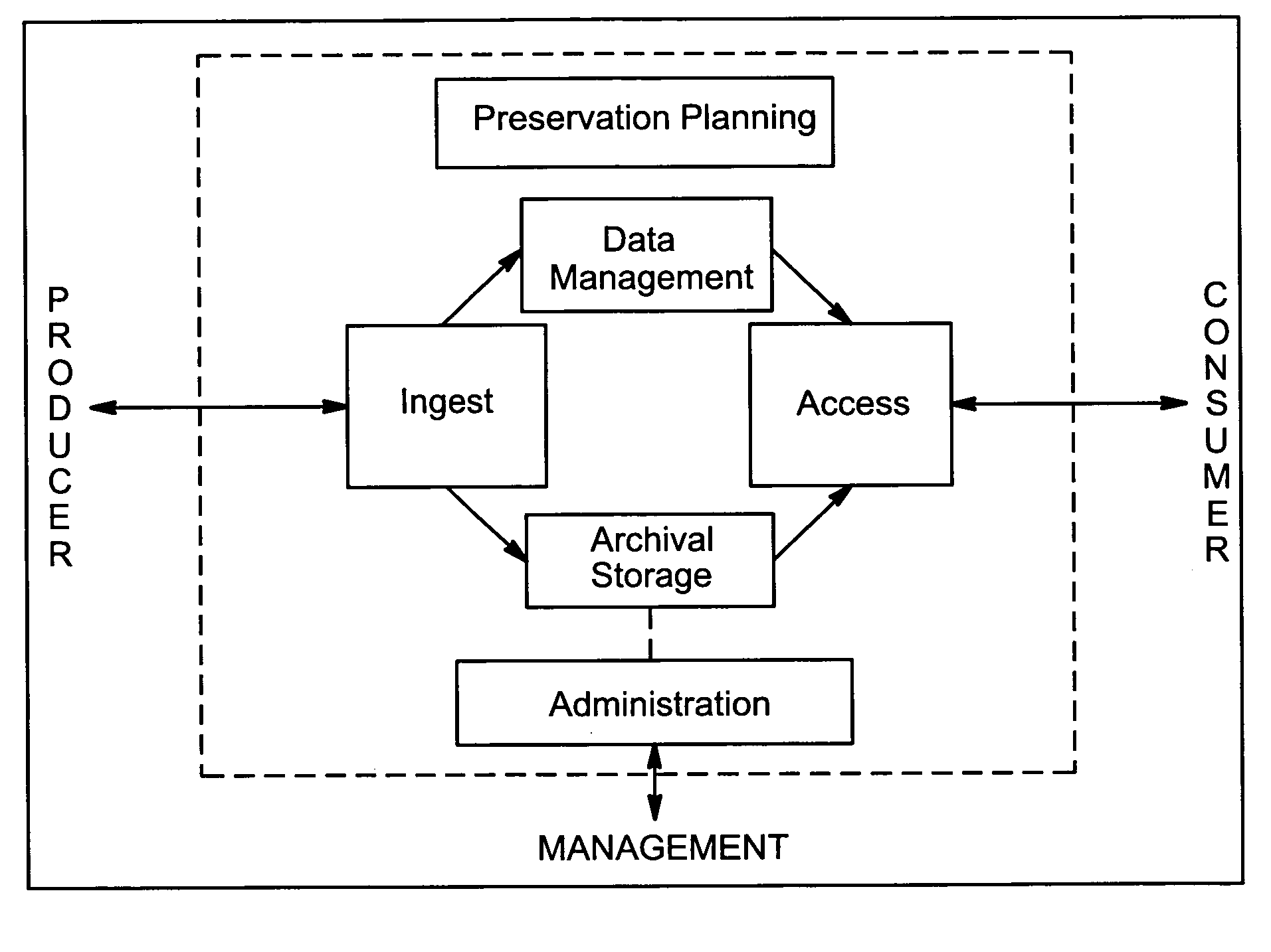 System and method for immutably cataloging electronic assets in a large-scale computer system