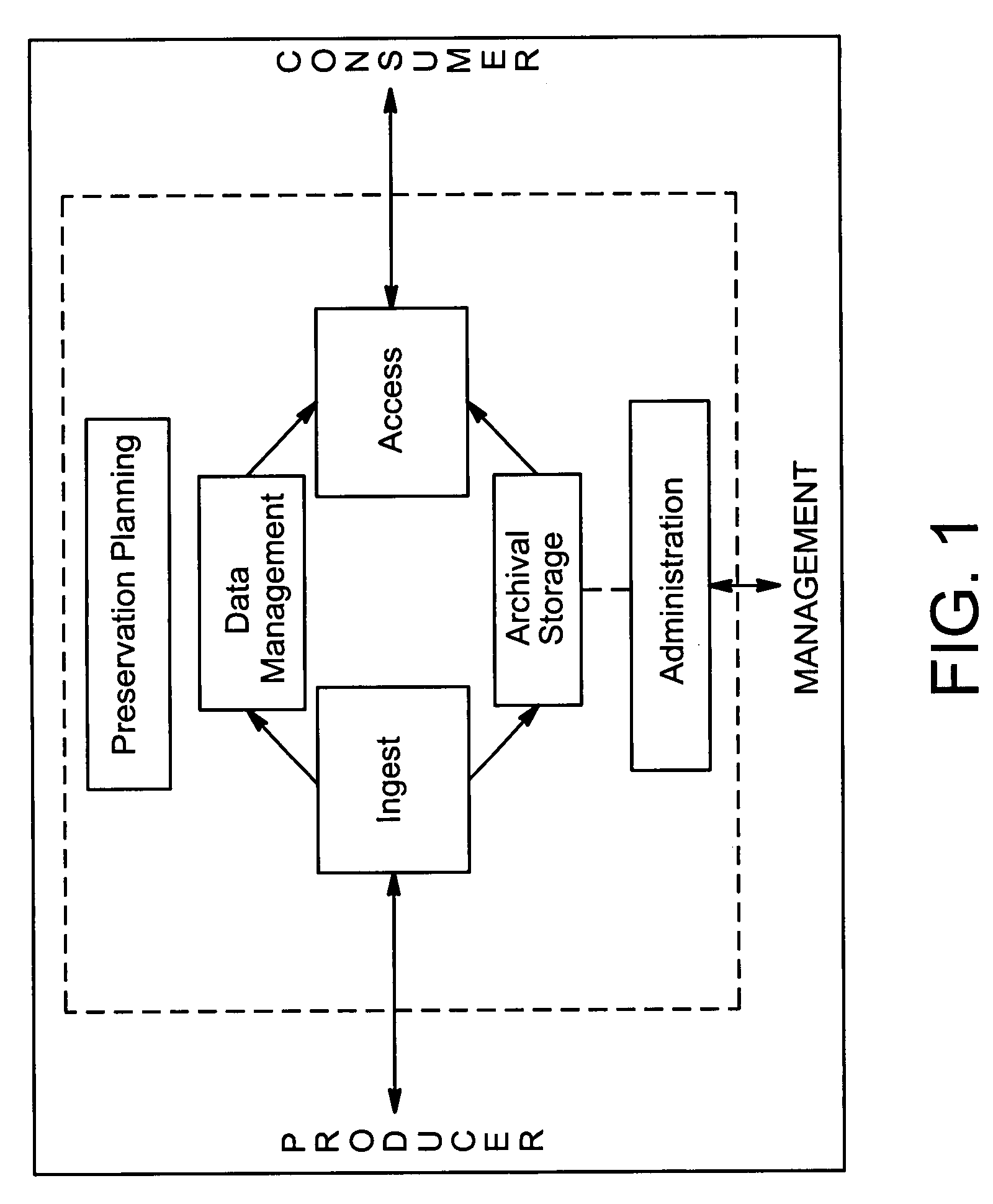 System and method for immutably cataloging electronic assets in a large-scale computer system