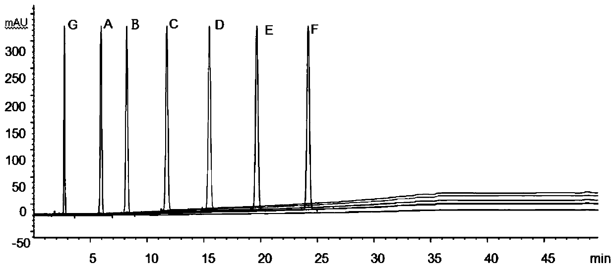 Method for determining impurities in candesartan cilexetil