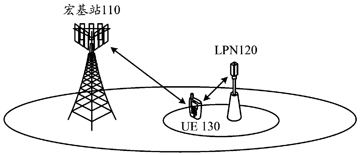Method for cooperation among base stations, base station and operation management system