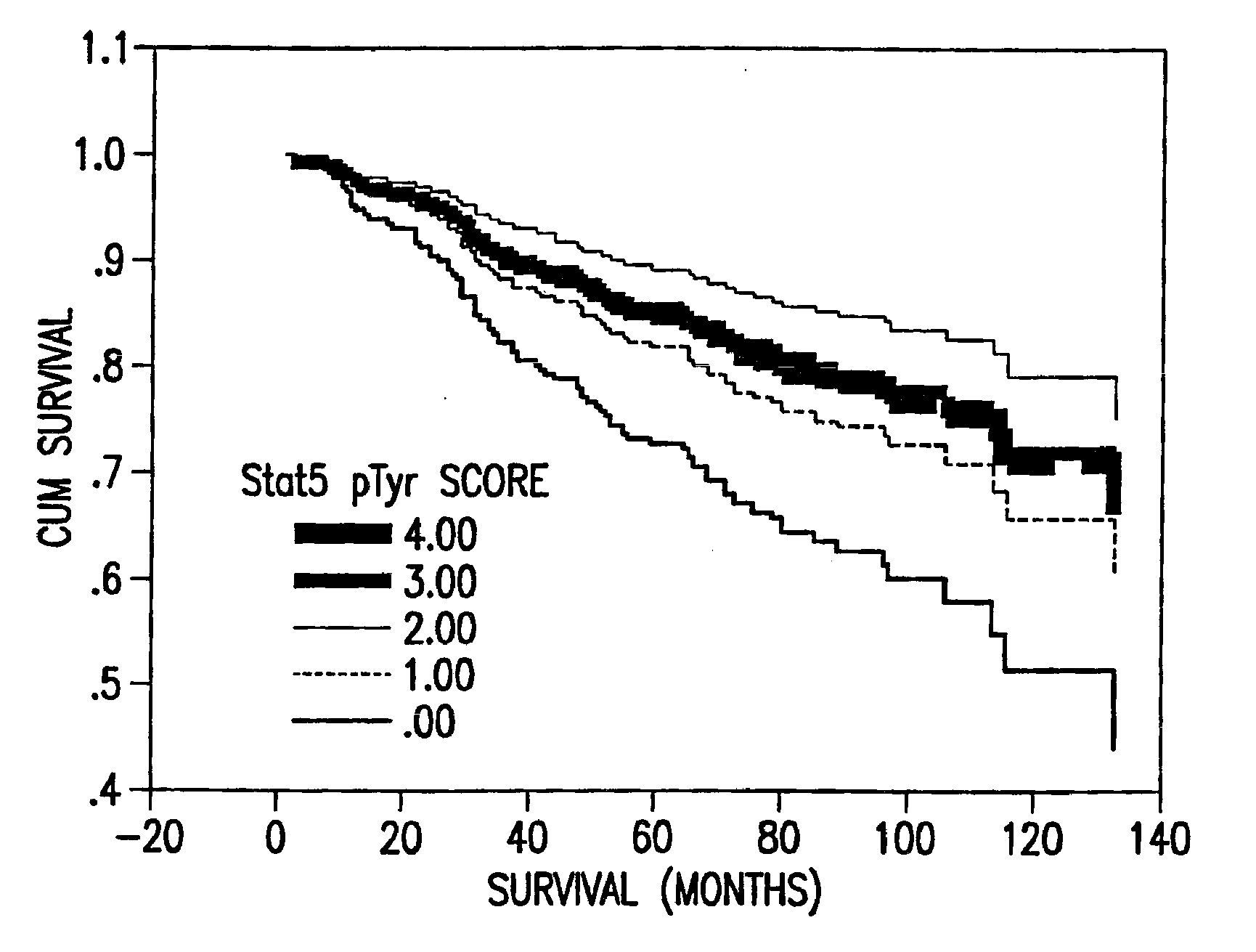 Method for predicting responsiveness of breast cancer to antiestrogen therapy
