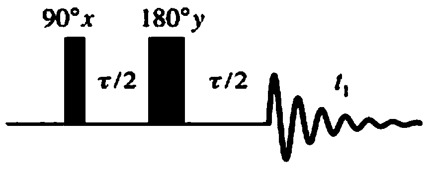 A kind of porosity measuring method