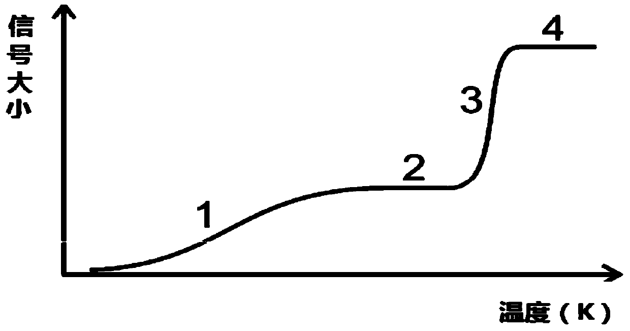 A kind of porosity measuring method