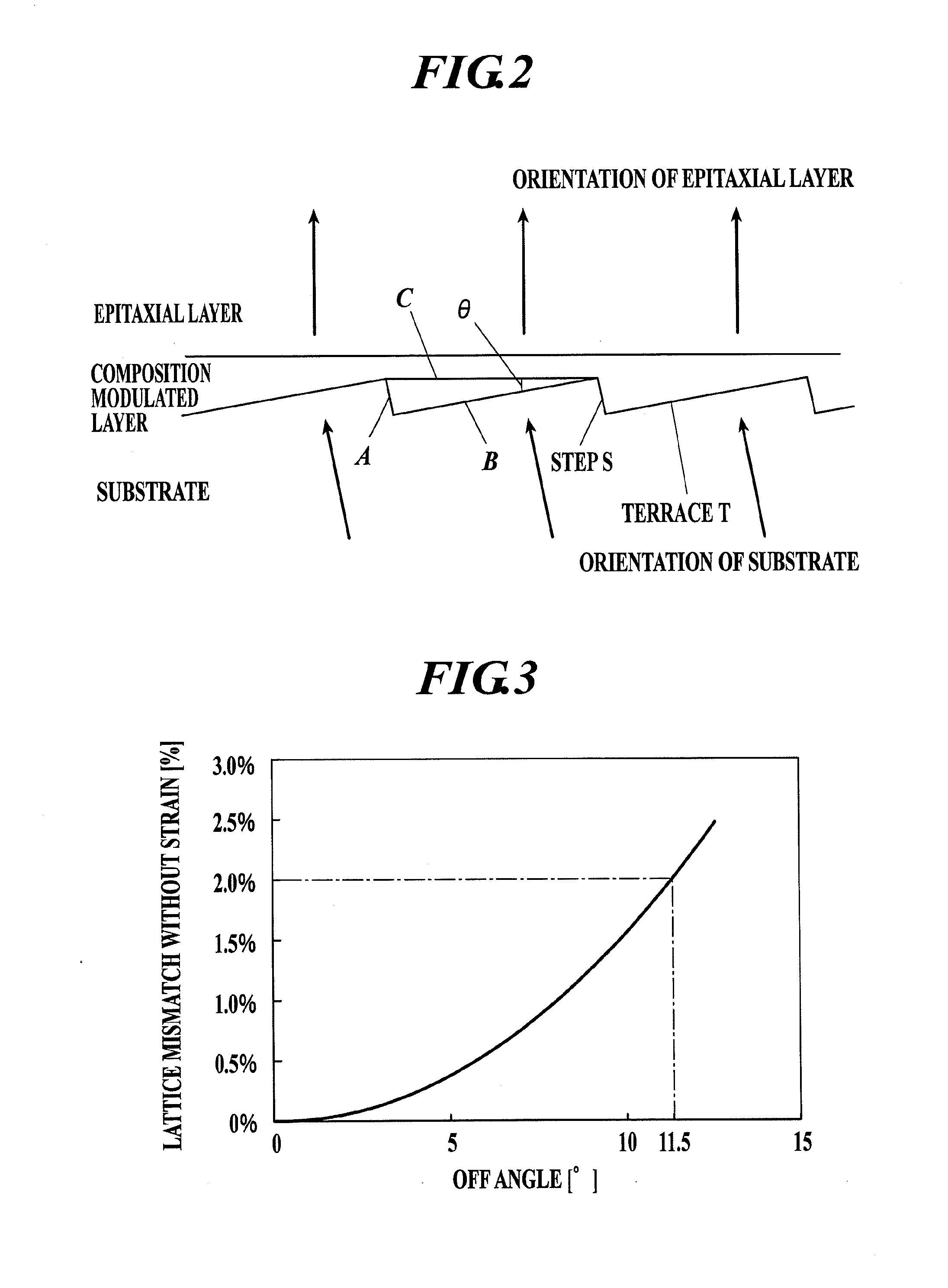 Method for manufacturing epitaxial crystal substrate, epitaxial crystal substrate and semiconductor device