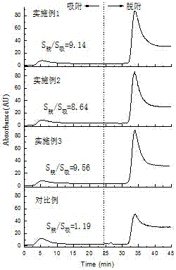 A protein hydrophobic separation and purification membrane based on cellulose fibers