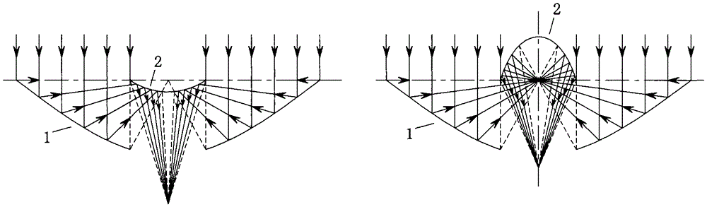 Multi-level confocal conic surface secondary reflection unit light convergence method
