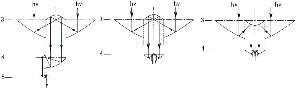 Multi-level confocal conic surface secondary reflection unit light convergence method