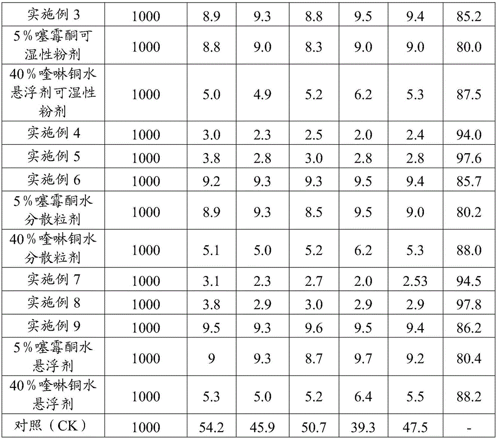 Bactericidal composition containing benziothiazolinone and copper quinolate