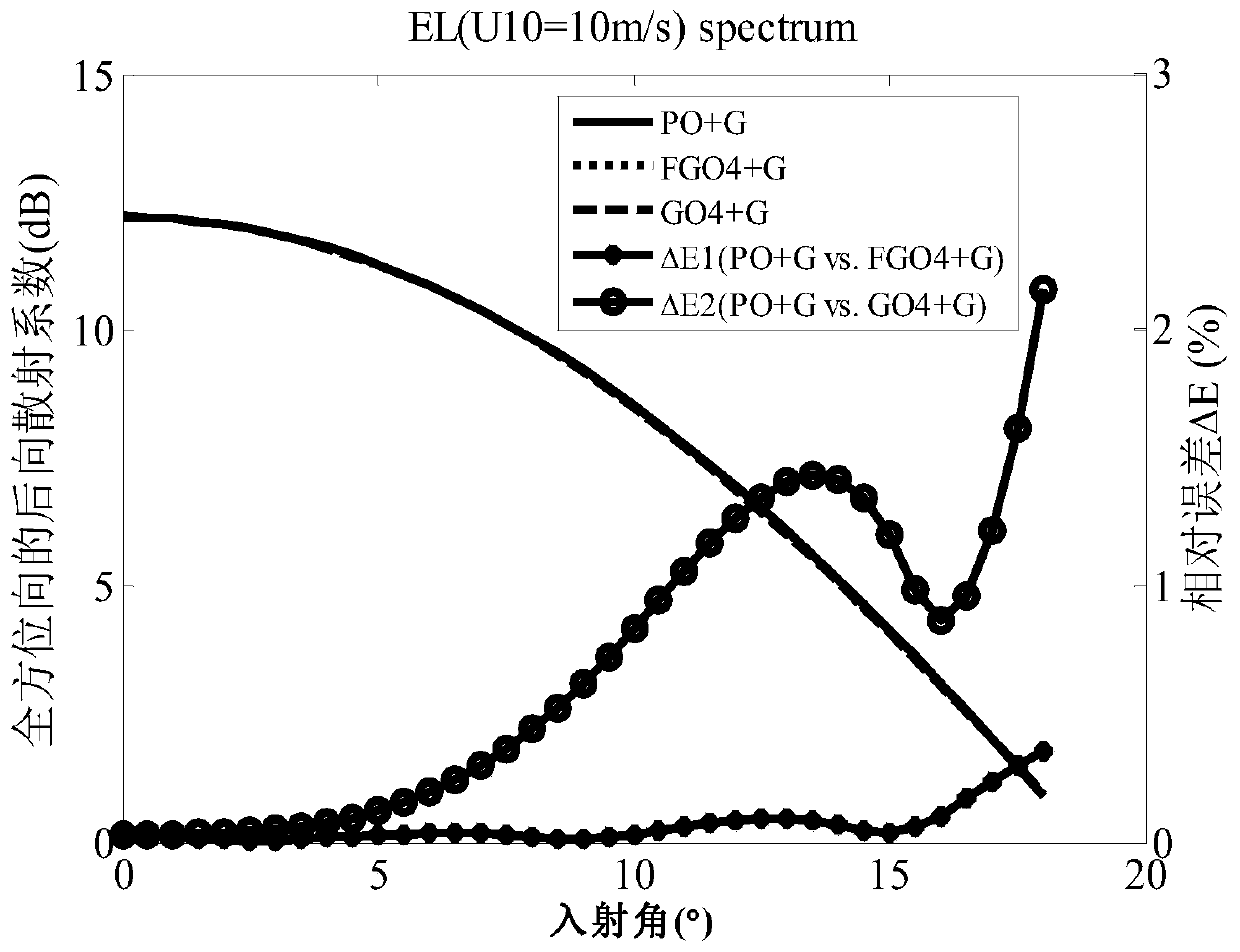 A Sea Wave Slope Inversion Method Based on an Improved Quasi-mirror Sea Surface Scattering Model