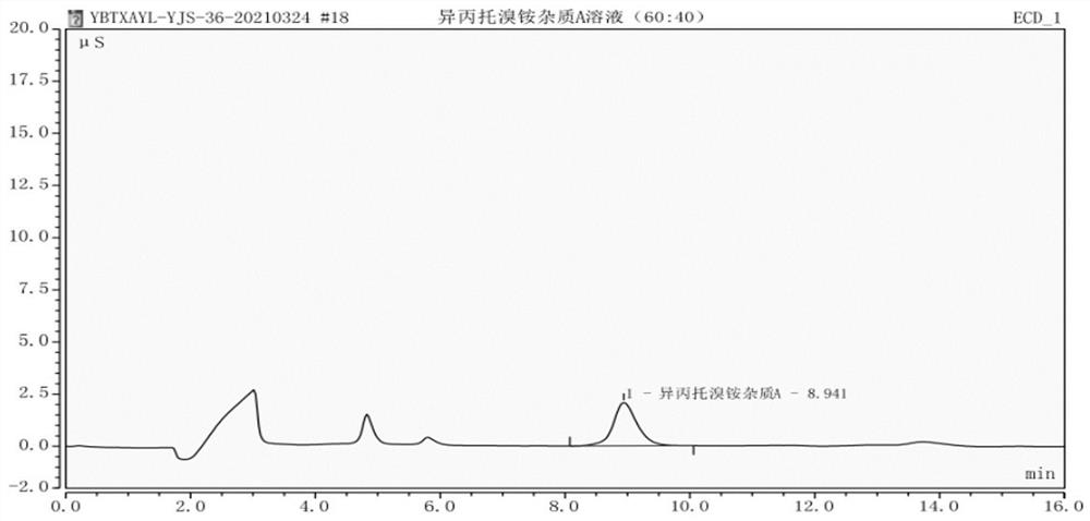 A kind of detection method of impurity a in different third detropammonium bromide