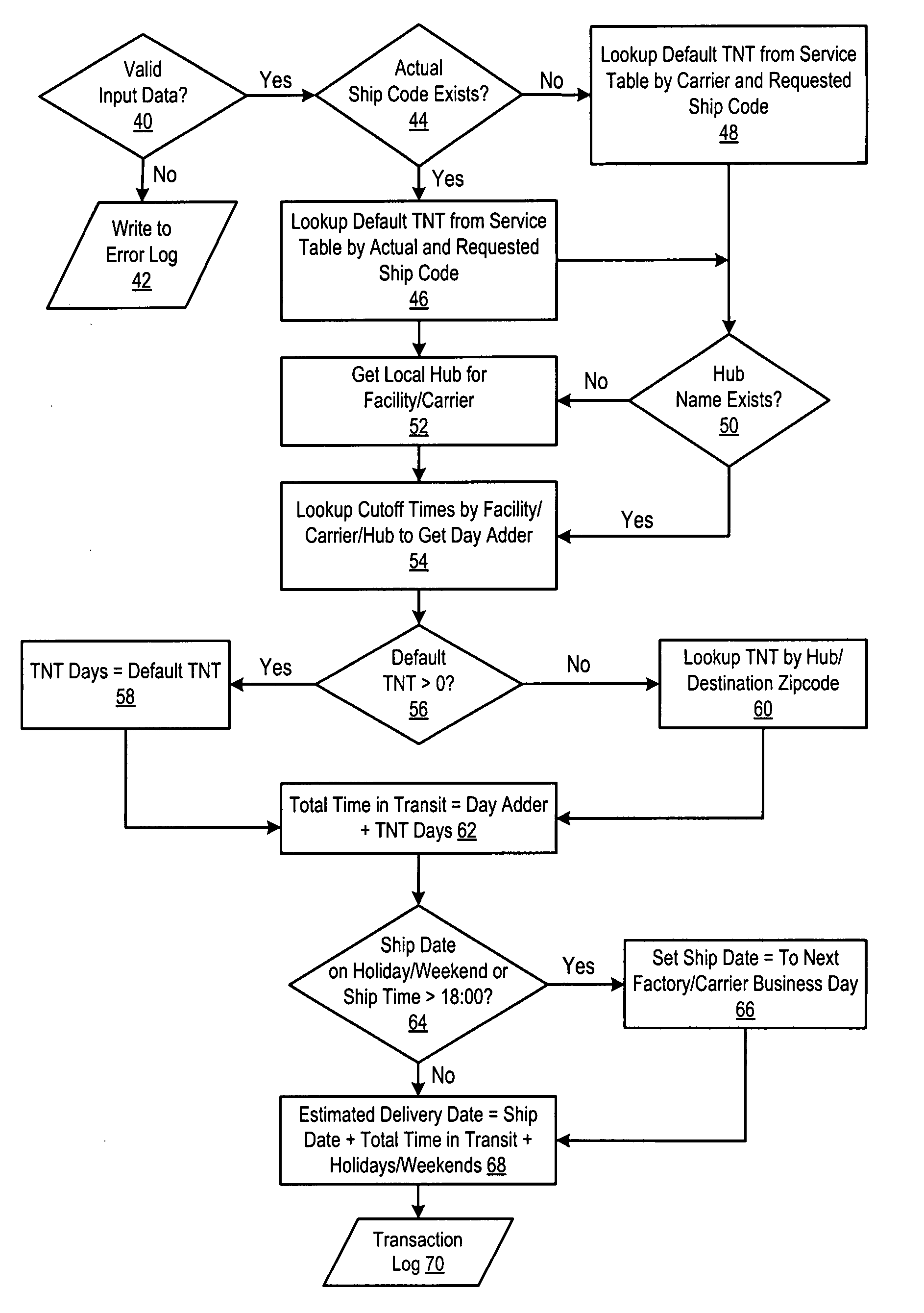 System and Method for Estimating a Shipment Delivery Date
