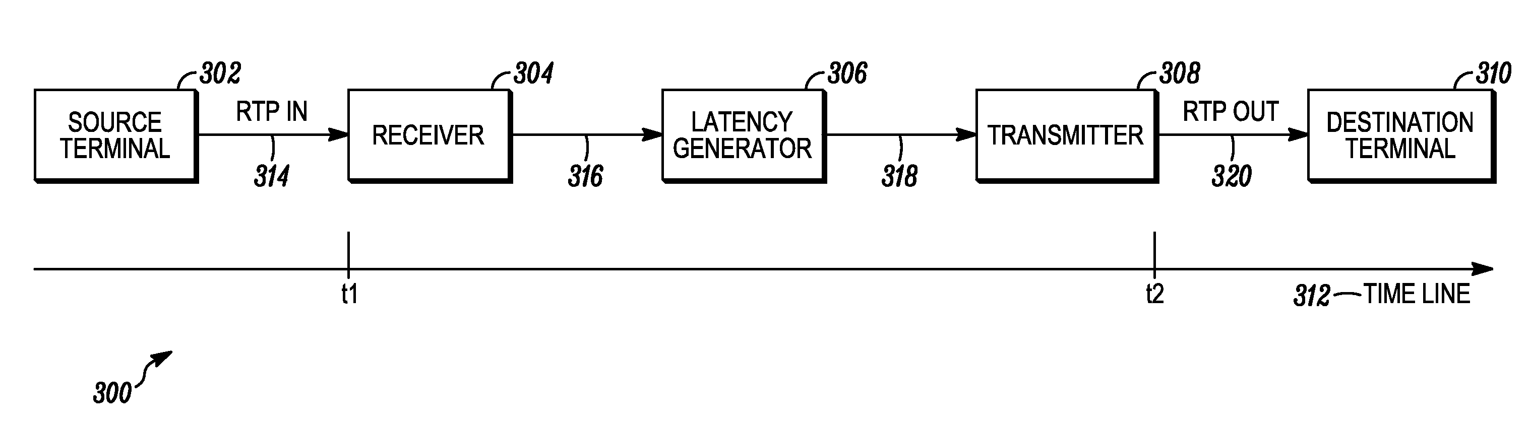 System and method for latency measurement at each network element participating as an rtp relay in a telecommunication network
