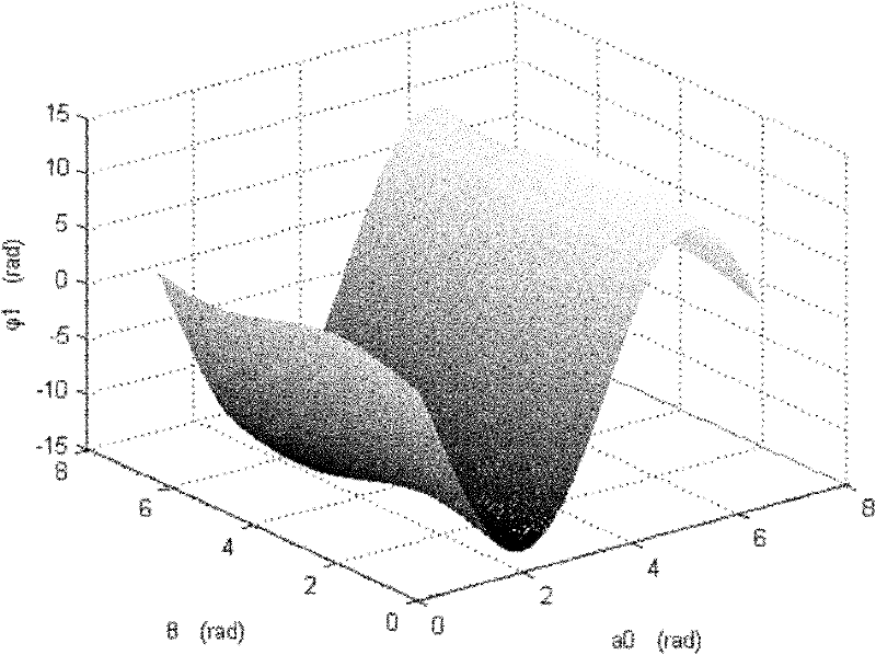 Method for eliminating influence of vibration over measurement of incremental optical encoder