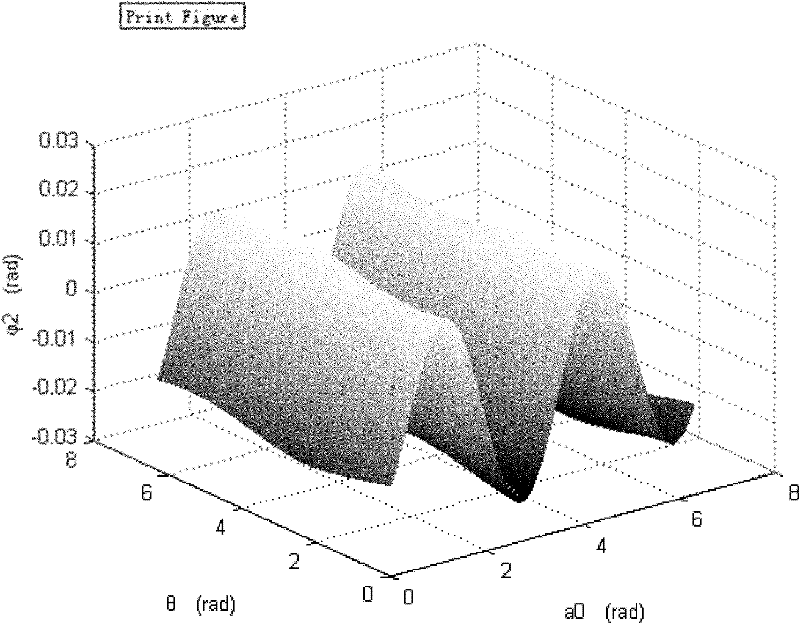 Method for eliminating influence of vibration over measurement of incremental optical encoder