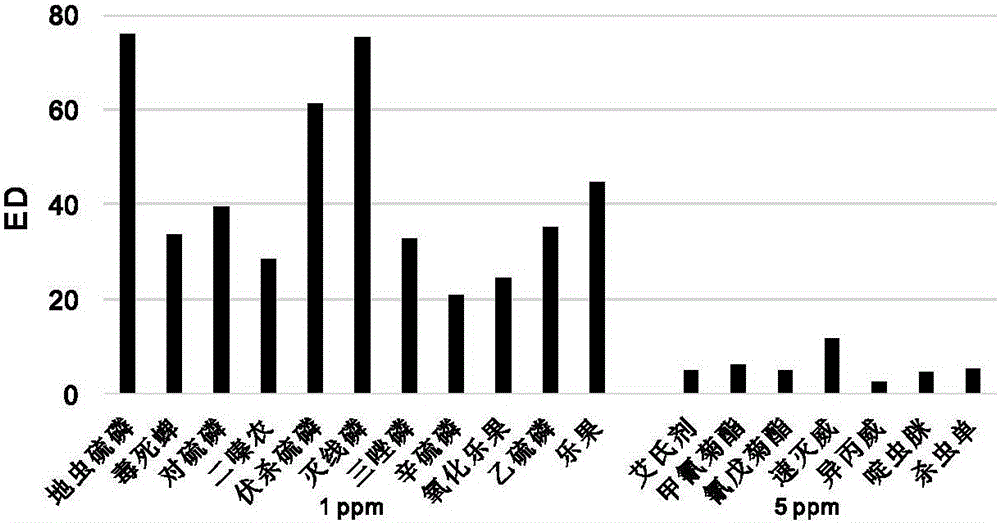 Sulfur-containing organic phosphorus pesticide sensor and preparation and application thereof