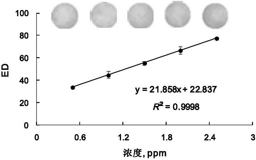 Sulfur-containing organic phosphorus pesticide sensor and preparation and application thereof