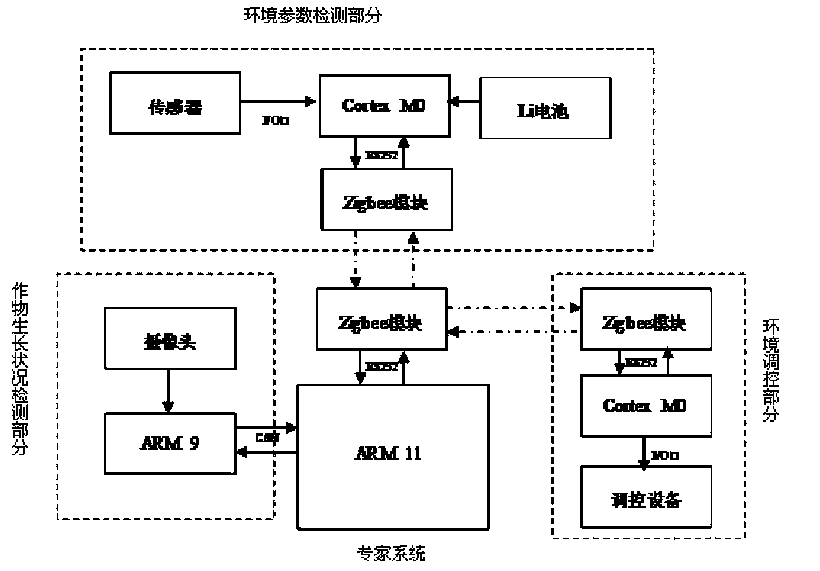 Crop greenhouse cultivation expert control system and crop disease diagnostic method