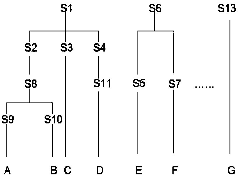 Crop greenhouse cultivation expert control system and crop disease diagnostic method