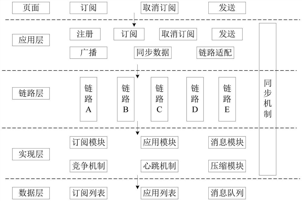 Cross-application communication method and device