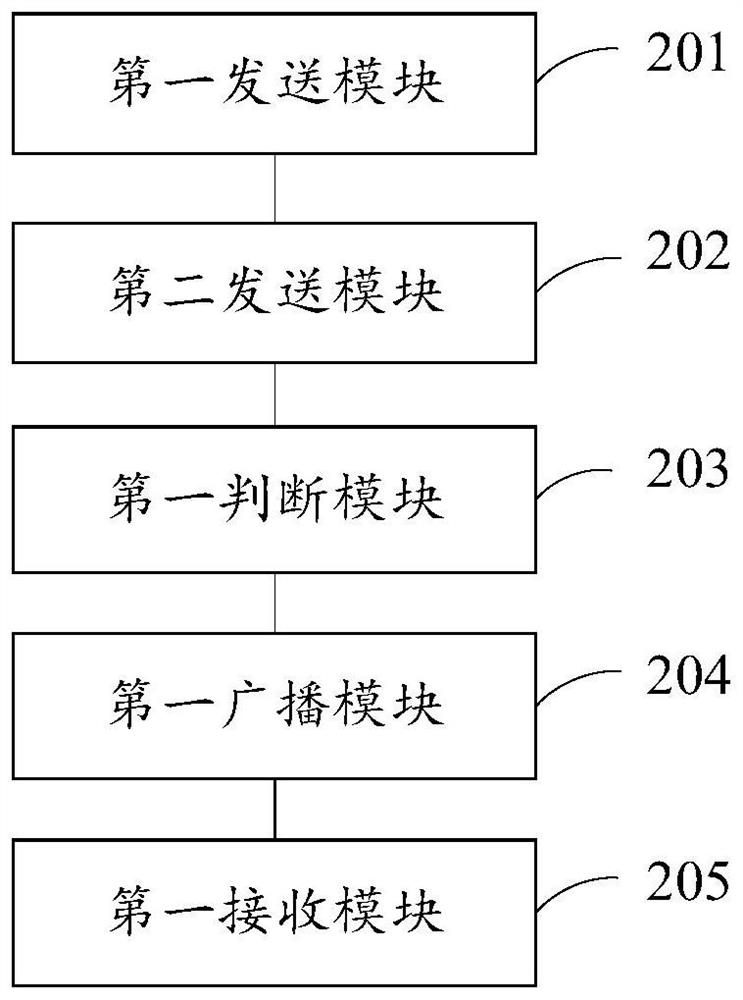 Cross-application communication method and device