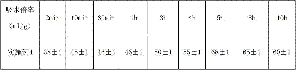 Super absorbent resin with lower liquid absorbing rate, and preparation method and application thereof