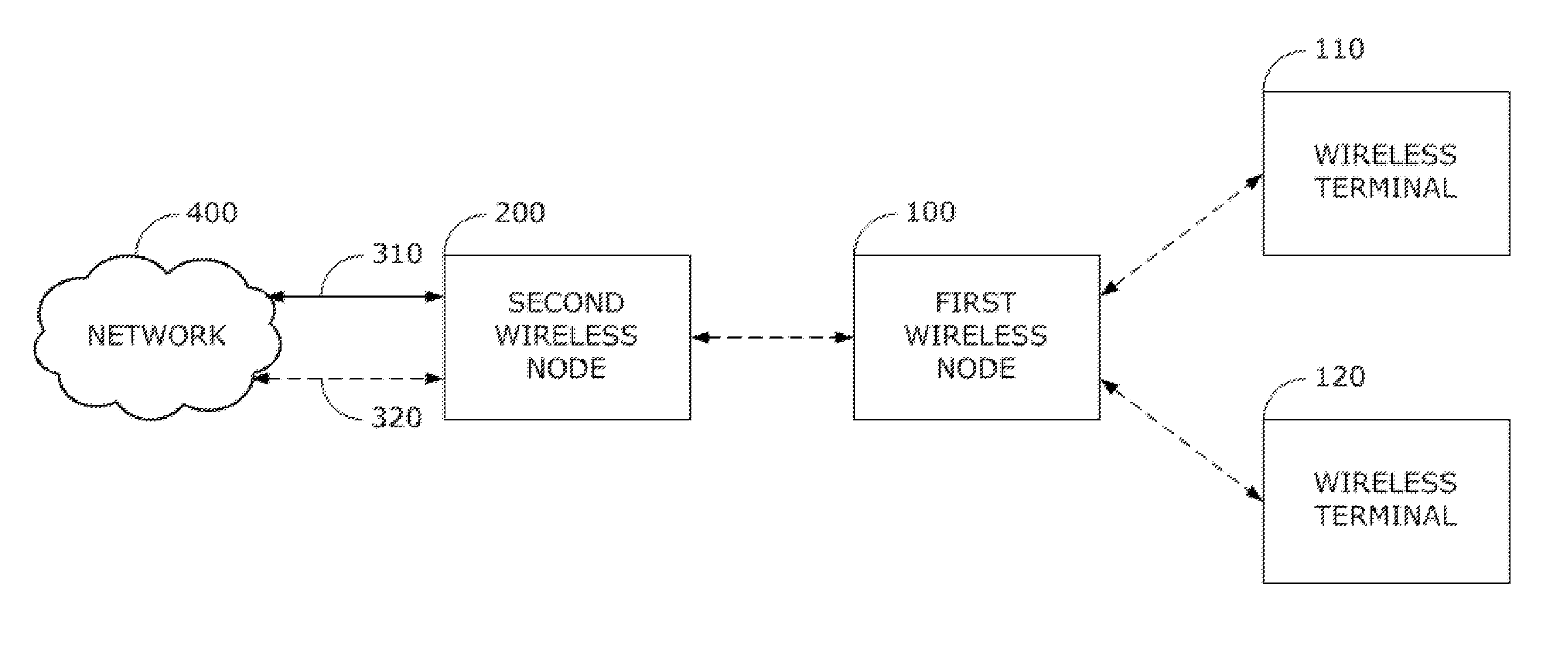 System and method for wireless node connection