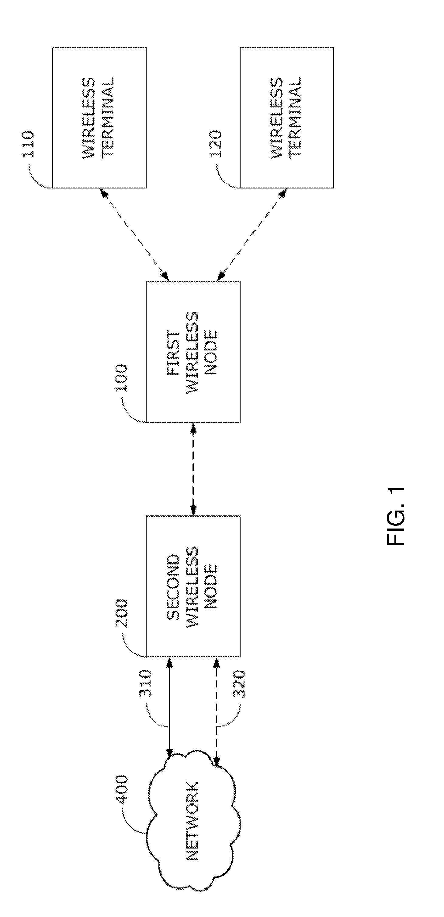 System and method for wireless node connection